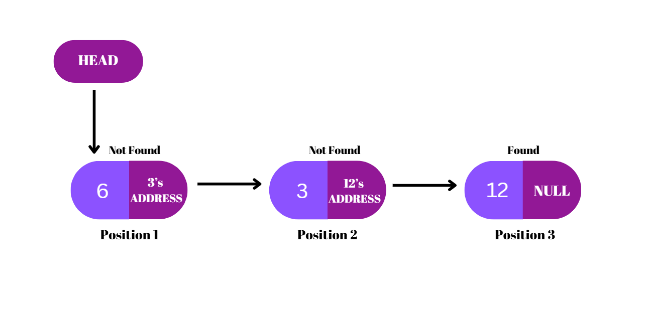 Result after deletion at index 4